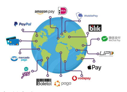 【Top 10 Fintech Payments Trends 2025】本文主要是介紹2025年金融科技與支付領域的十大趨勢，涵蓋從數字錢包競爭加劇到可持續金融科技成為關鍵差異化因素等多個方面。蘋果NFC技術將提升數字錢包的競爭；虛擬卡將革新B2B費用和采購；行為生物識別技術將推動被動身份驗證的轉變；電商商戶將采用‘全球本地化’支付方式；監管科技將在BaaS合規挑戰中加速發展；銀行將投資PSD3與PSR1的準備；Capital One收購Discover以挑戰Visa與Mastercard...