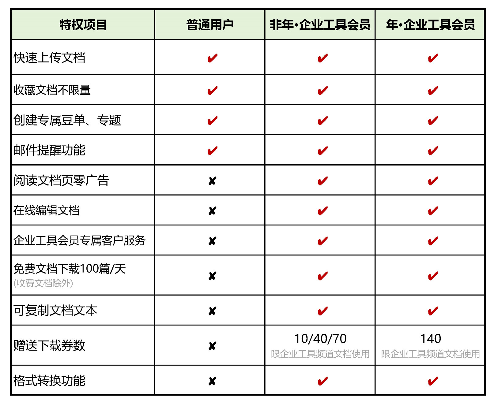 图片3：企业工具会员特权列表.jpg