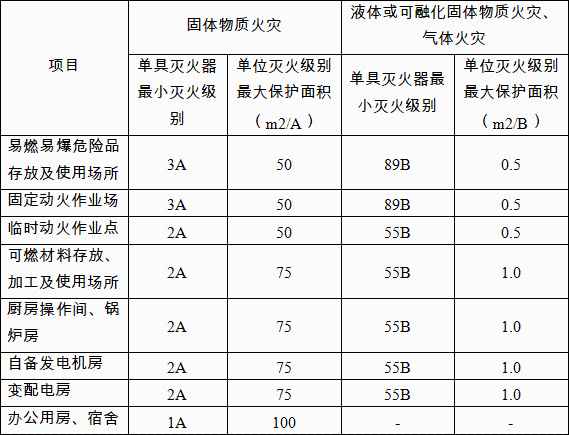 灭火器的安全操作规程(图1)
