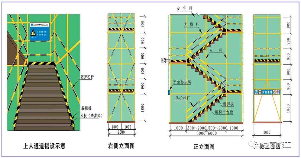 脚手架拐角处搭设图解图片