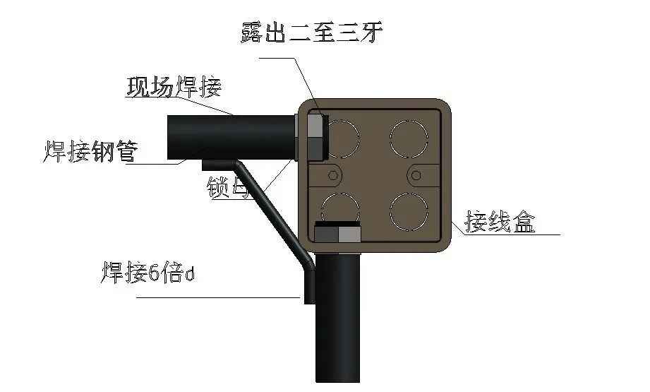 预埋电线管技巧图片