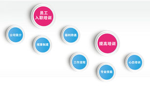员工培训方案