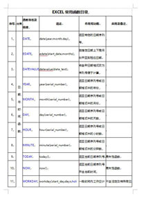 Excel函数公式大全