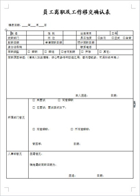 员工离职申请及工作移交确认表