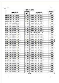 C型钢理论重量表