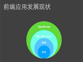 FRP复合范式在复杂前端应用实践