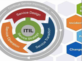 运维的过去、现在与未来